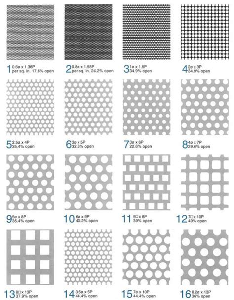 perforated sheet metal panels|perforated sheet standard size chart.